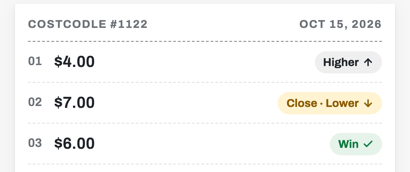Example Costcodle receipt: $4.00 Higher, $7.00 Close and Lower, $6.00 Win