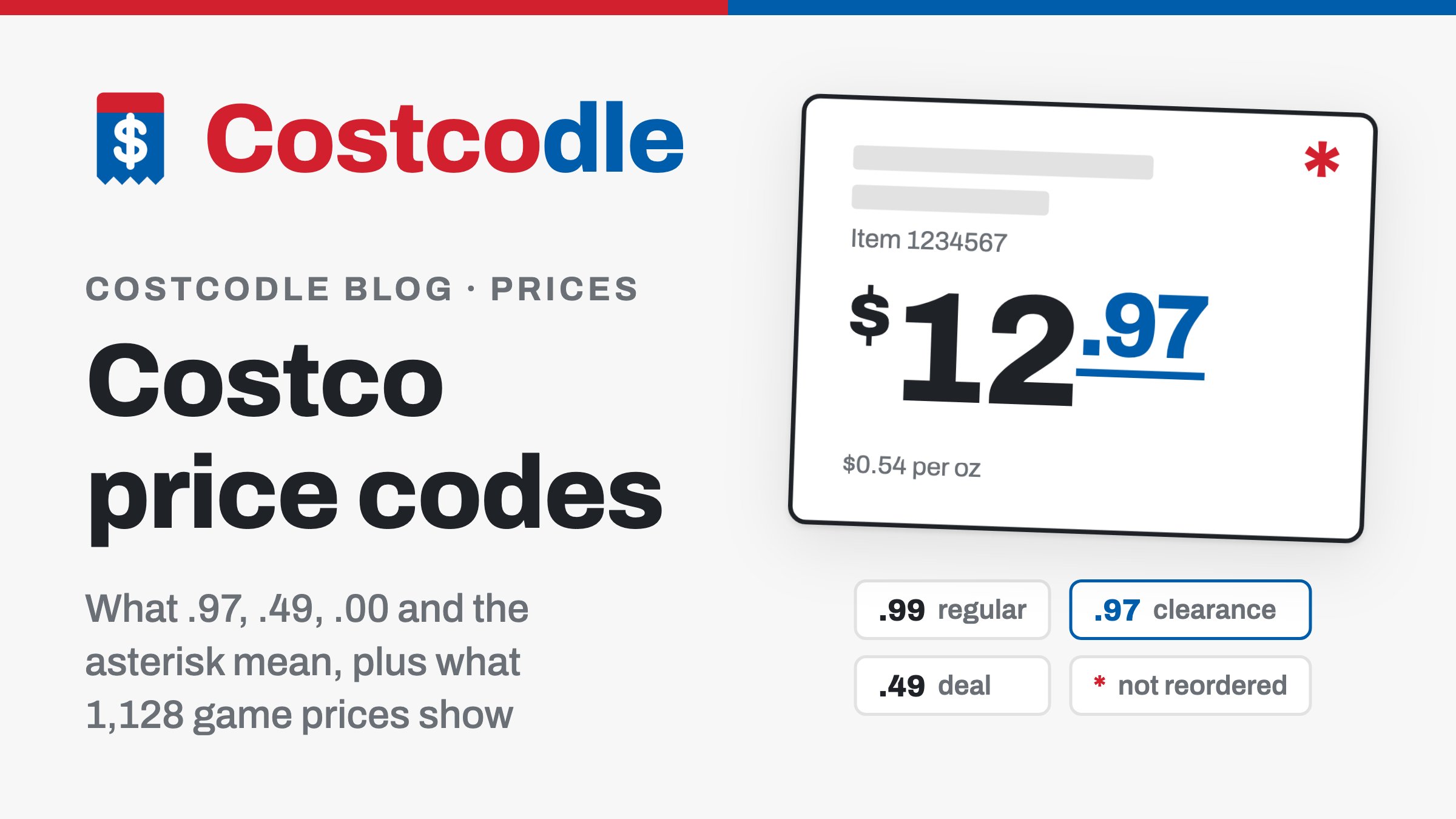 Costco price codes: a sketched shelf sign priced $12.97 with the .97 underlined and an asterisk in the top right corner, over a key of .99 regular, .97 clearance, .49 deal and asterisk not reordered